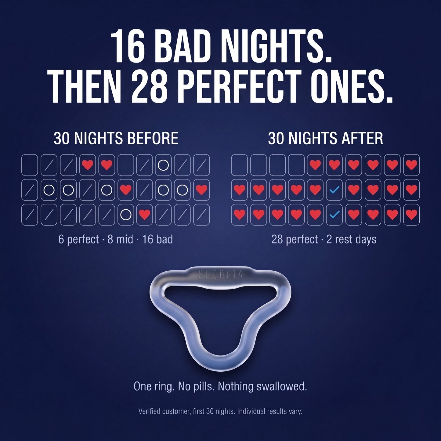 IMPROVE AND MAINTAIN YOUR ERECTION - SEDGEIA RING