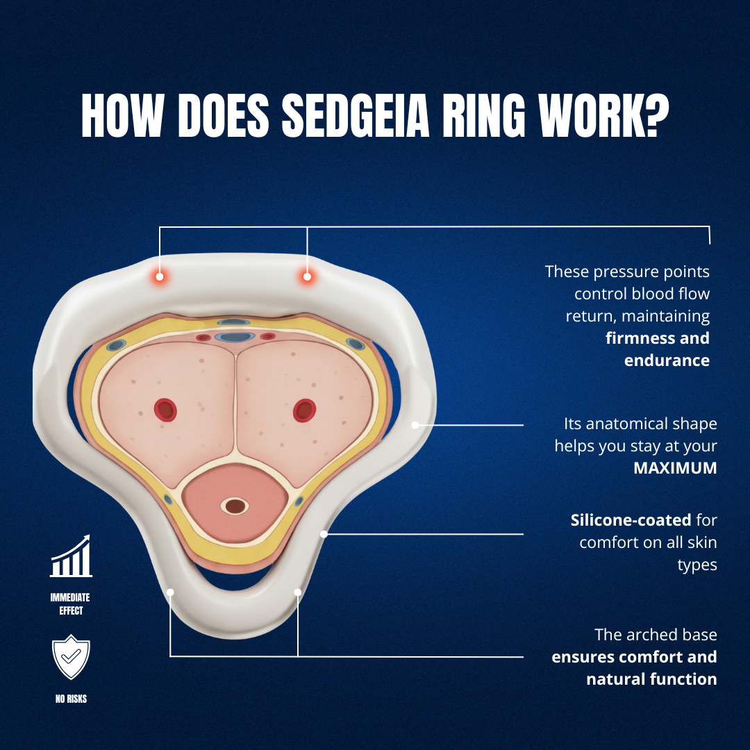 IMPROVE AND MAINTAIN YOUR ERECTION - SEDGEIA RING
