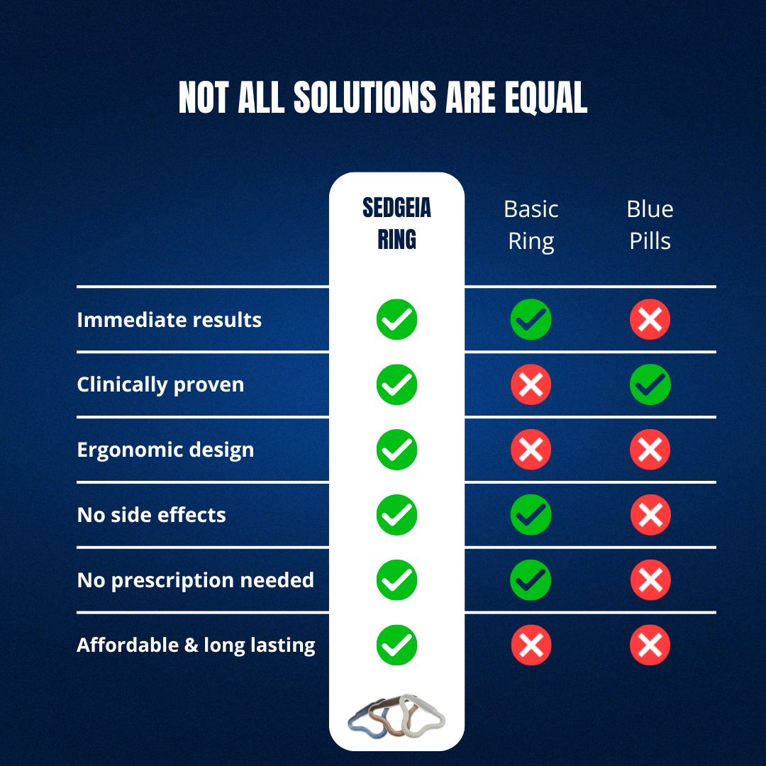 IMPROVE AND MAINTAIN YOUR ERECTION - SEDGEIA RING