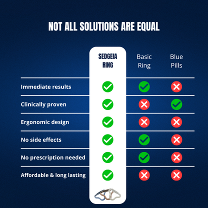 IMPROVE AND MAINTAIN YOUR ERECTION - SEDGEIA RING